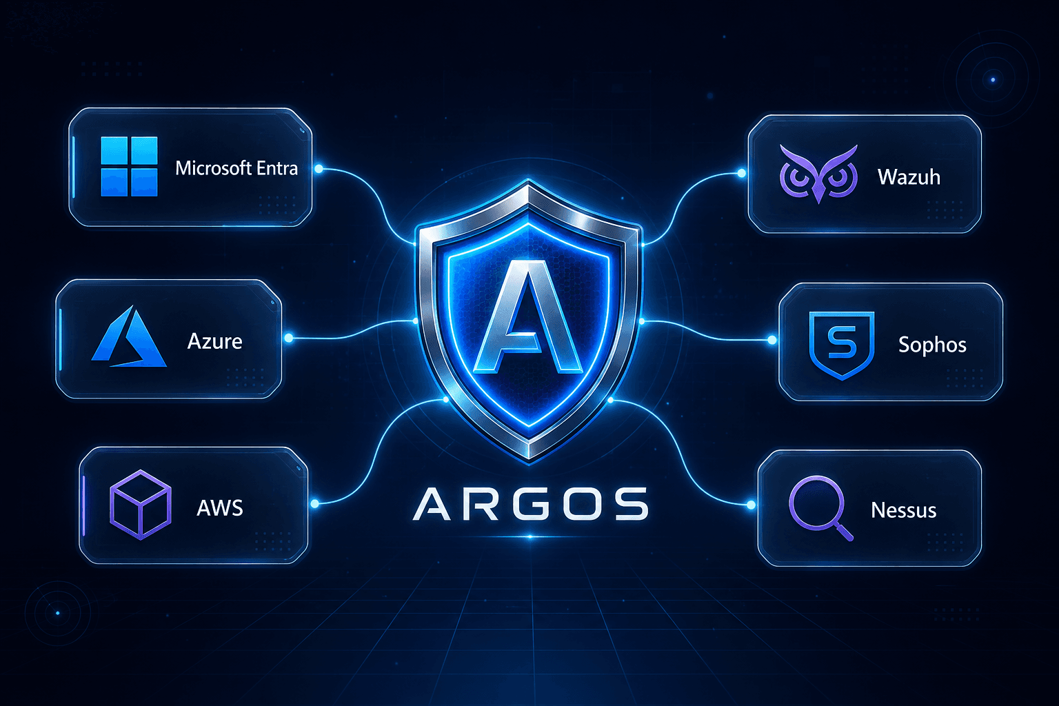 Argos, integrações nativas com Microsoft, AWS, Wazuh, Sophos, Nessus