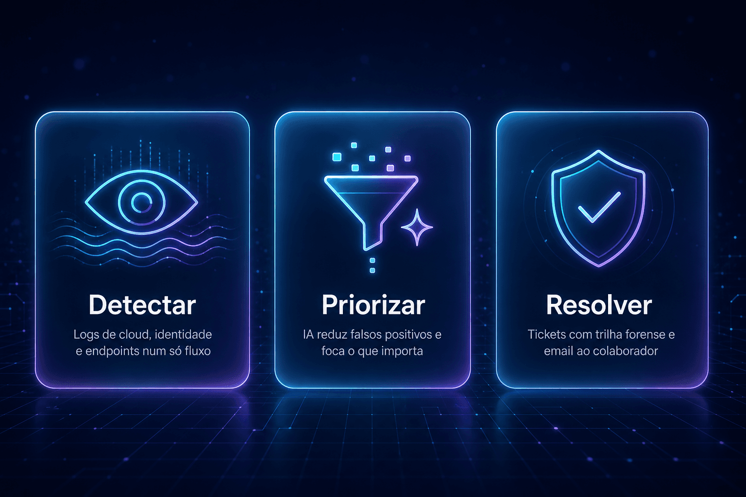 Argos, pilares Detectar, Priorizar, Resolver