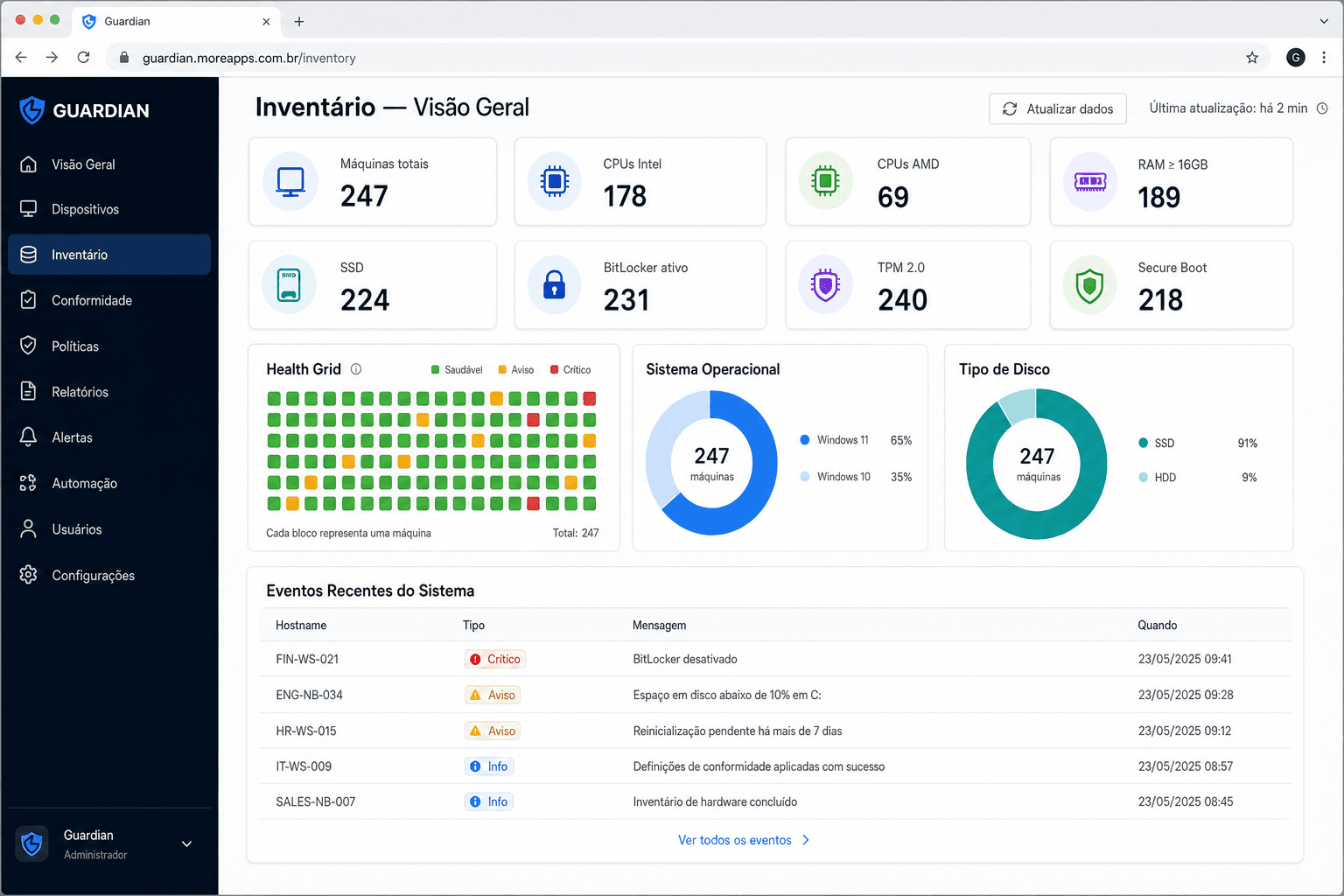 Guardian Inventory, visão geral e health grid da frota