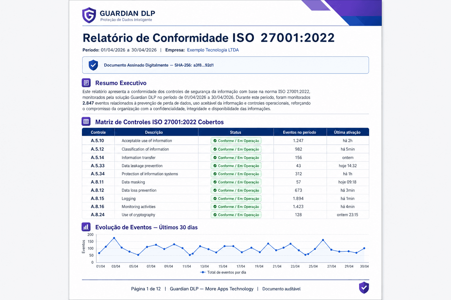 Guardian, relatório ISO 27001:2022 assinado com SHA-256