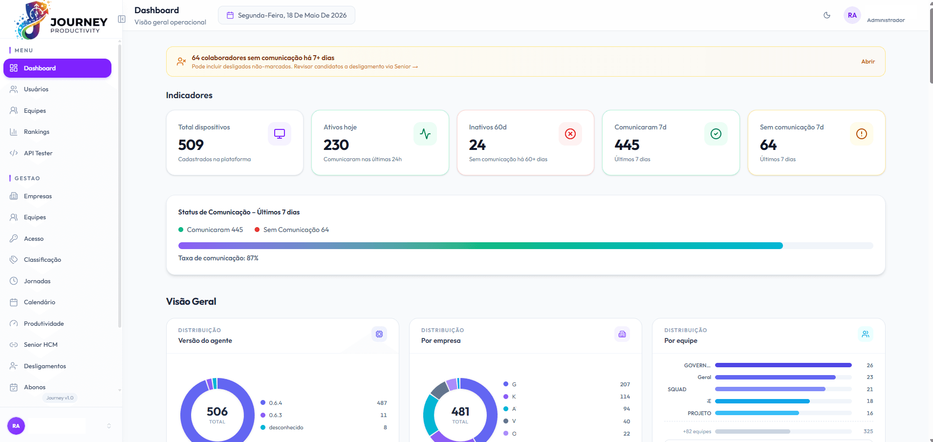Journey, dashboard com indicadores em tempo real